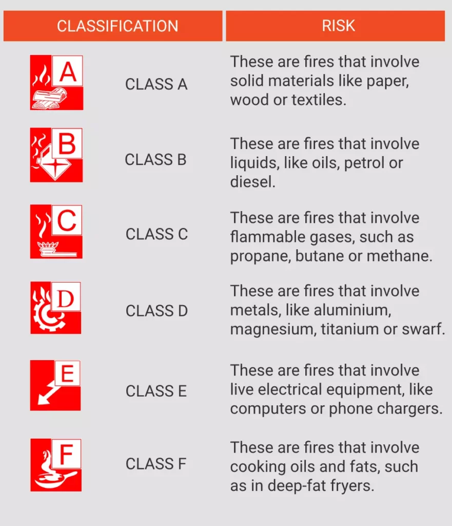Fire Extinguishers: Basic Information for the Public
