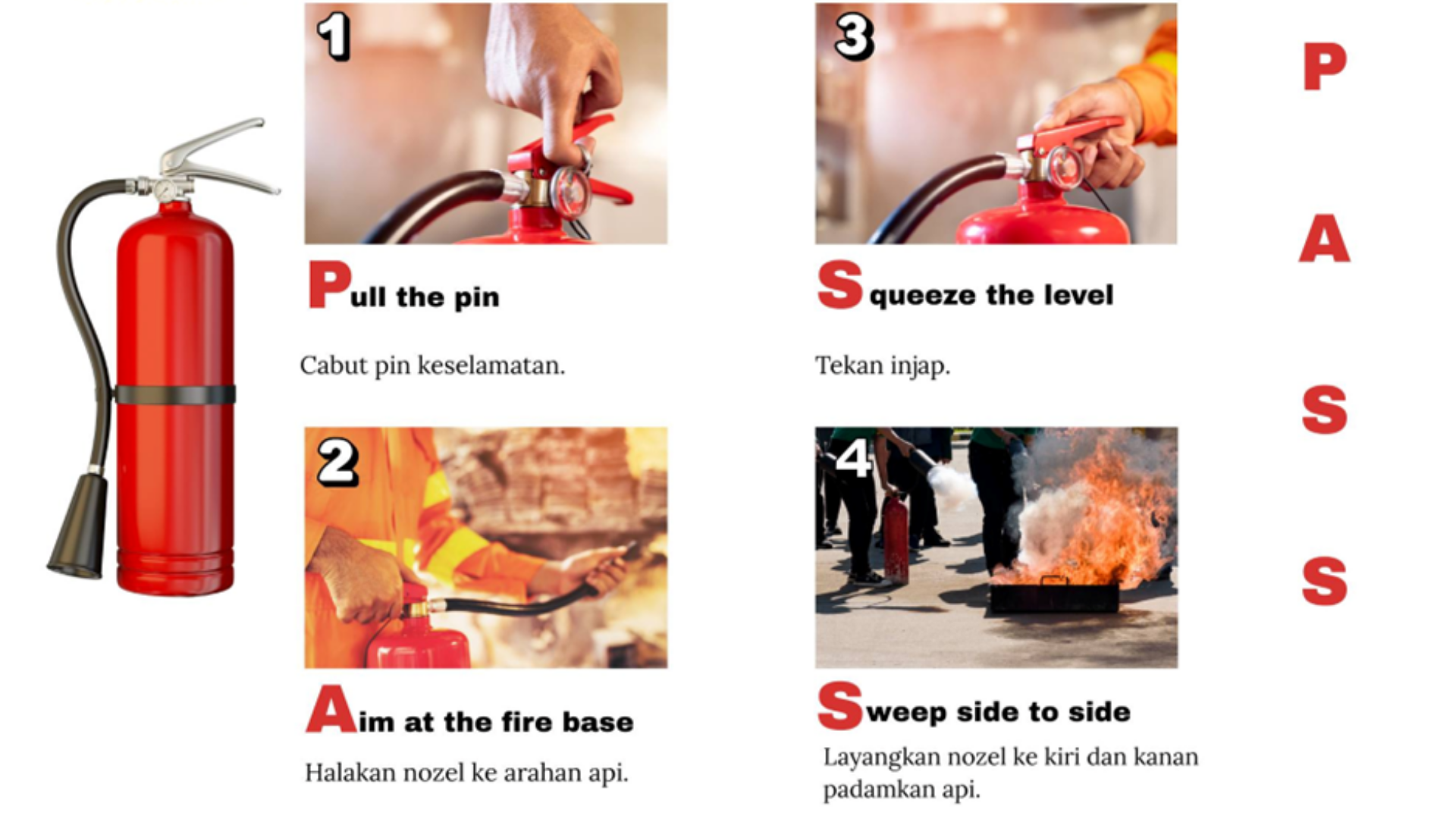 The P.A.S.S. Technique